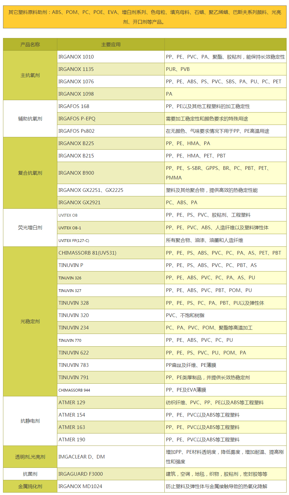 應(yīng)用范圍_安陽市科威化工有限責(zé)任公司_03